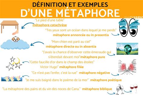 Métaphore : définition & exemples (figure de style)